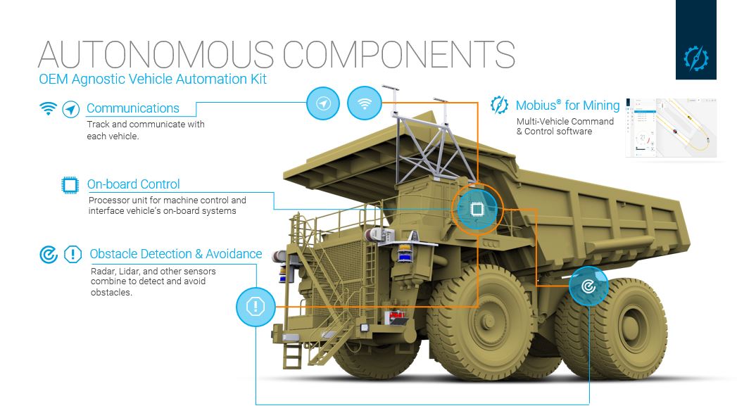 The Pathway to Autonomous Mining: Step 3 &mdash; Full Autonomy